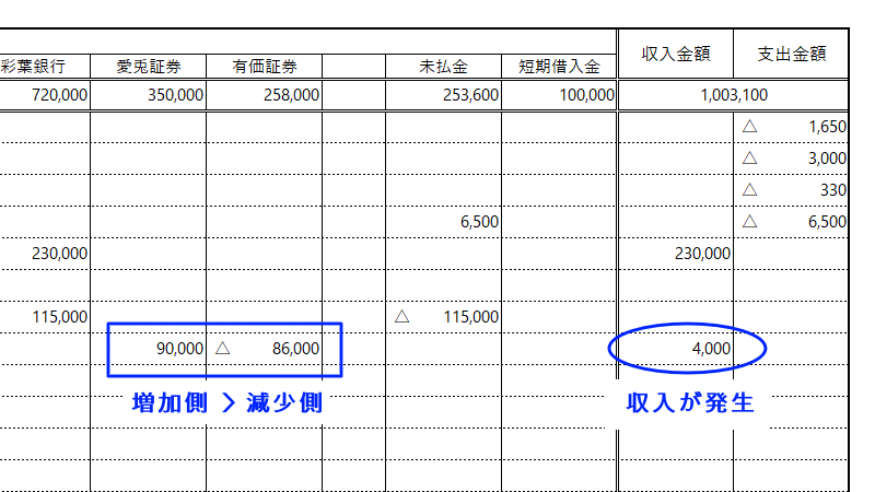 売却損益の計算