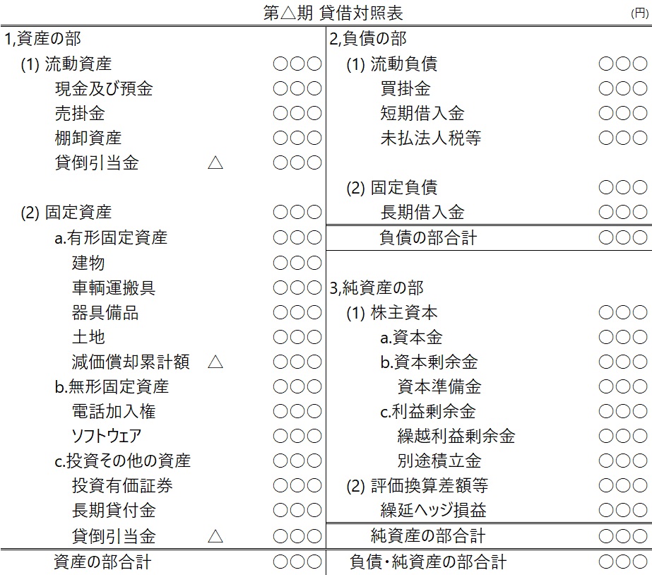 貸借対照表の一例