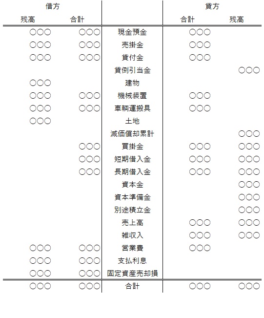 試算表
