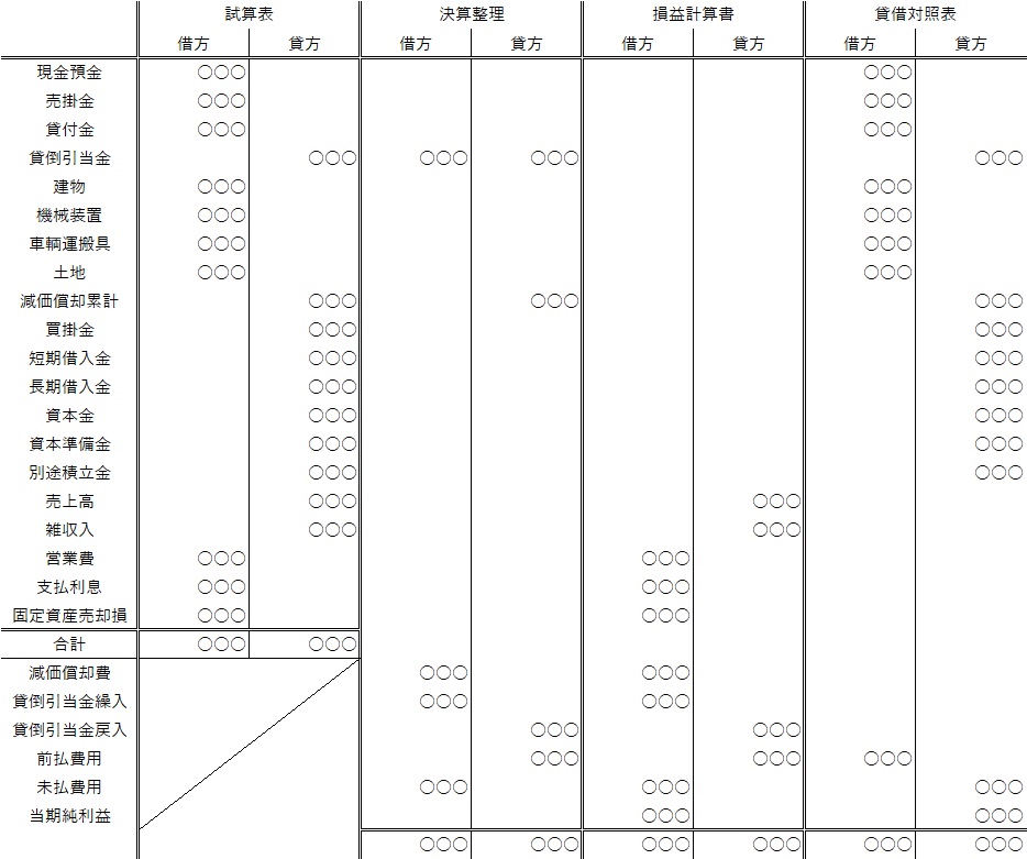 精算表