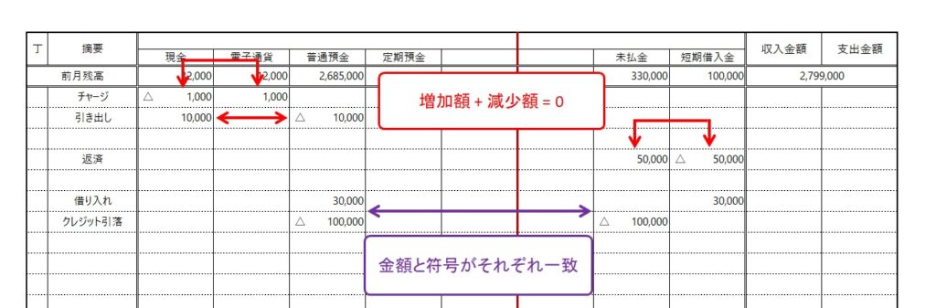 財産シート_振替