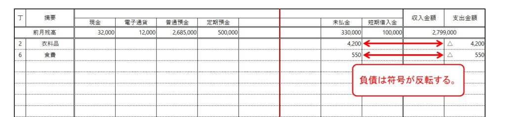 財産シート_負債の記録