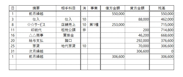 複式簿記_総勘定元帳
