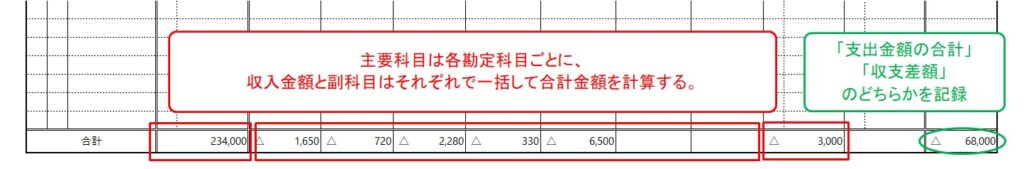 収支管理シート_合計金額