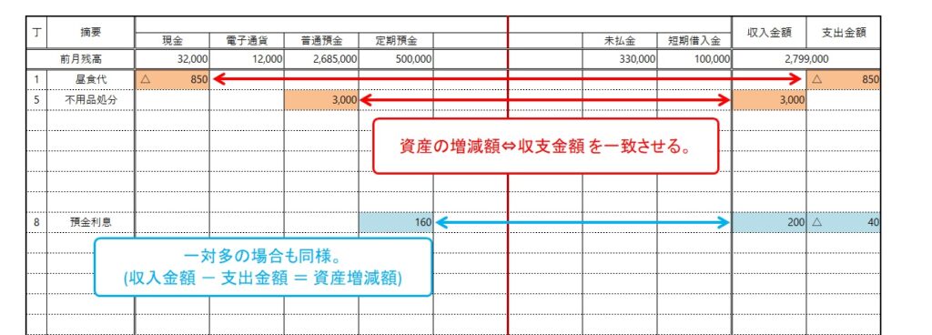 財産シート_貸借平均