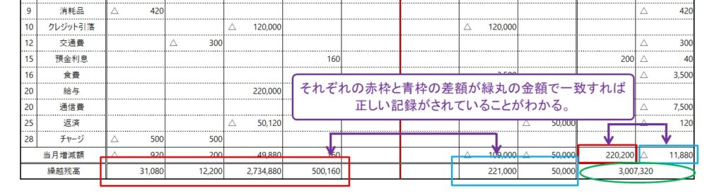財産シート_自己資産の計算