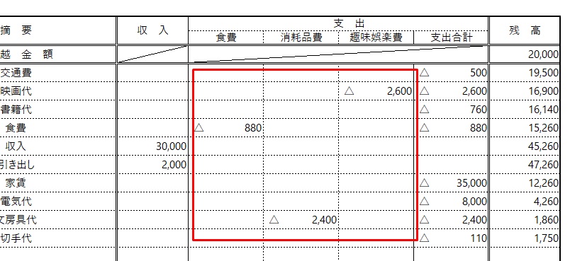 現金収支_主要科目