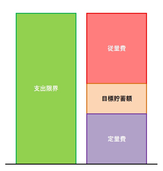 予算策定の完了
