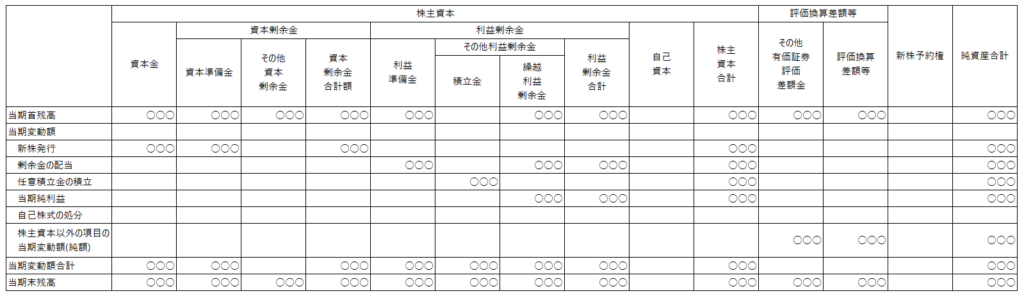 株主資本等変動計算書の例