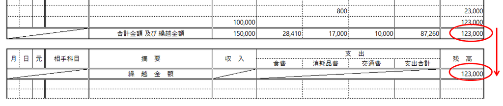 現金収支シート_繰越